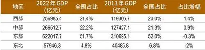 新能源扭转乾坤,西部崛起进行时3