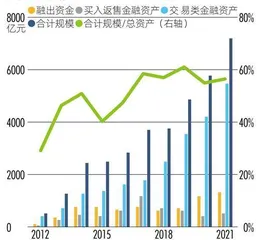 三年再融资3000亿元,“资本驱动”成券商业绩主引擎5