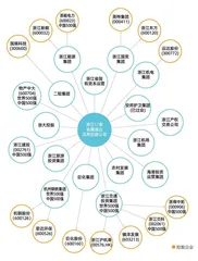 地方国企资产实力谱:股权财政能否接棒?4