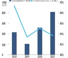 三年再融资3000亿元,“资本驱动”成券商业绩主引擎6