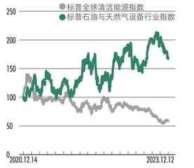 海外ESG投资风云激荡,博弈之下策略大转折1