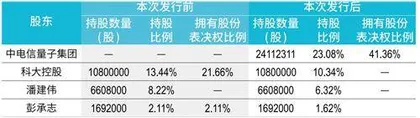 中国电信入主国盾,量子产业链面临重估?1
