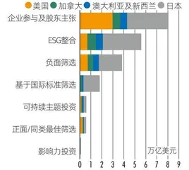 海外ESG投资风云激荡,博弈之下策略大转折2