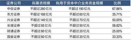 长江证券高登：“1万小时定律”锻造高质量研究，不负“黄金十年”