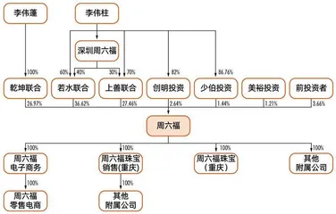 周六福冲刺港股，“黄金宝地”或添第三家上市公司1