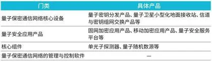 中国电信入主国盾,量子产业链面临重估?3