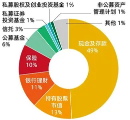 脑力与算力共舞 2023私募行业发展报告1