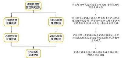 对话黄燕铭:研究所赋能,投顾也可成“金才”2