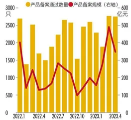 脑力与算力共舞 2023私募行业发展报告2