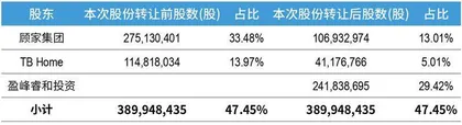 百亿入主顾家家居:盈峰集团最大胆出击2
