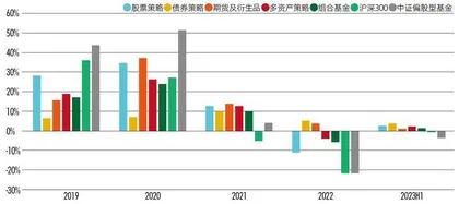 脑力与算力共舞 2023私募行业发展报告3