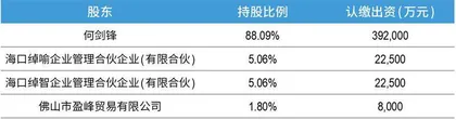 百亿入主顾家家居:盈峰集团最大胆出击3