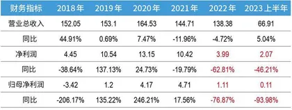 百亿入主顾家家居:盈峰集团最大胆出击4
