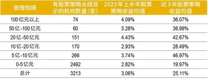 脑力与算力共舞 2023私募行业发展报告5