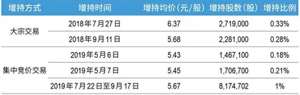 百亿入主顾家家居:盈峰集团最大胆出击6