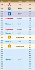 沃尔顿:世界首富家族的双重治理1