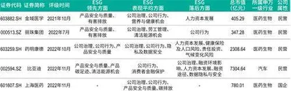 掌握ESG话语权的MSCI,如何评价A股公司?2