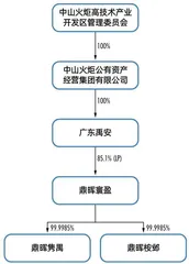 鼎晖站队,宝能系被清洗 中炬高新内斗迎终局?2