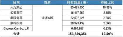 鼎晖站队,宝能系被清洗 中炬高新内斗迎终局?3