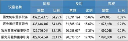 鼎晖站队,宝能系被清洗 中炬高新内斗迎终局?5