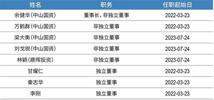 鼎晖站队,宝能系被清洗 中炬高新内斗迎终局?6