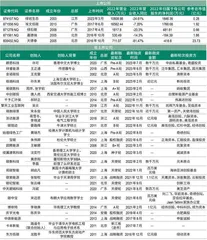 脱碳科技赛道起步,资本相中了这些公司1