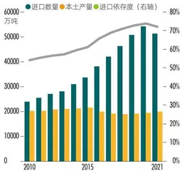 万亿级风口,72家A股上市公司“氢实力”透视1