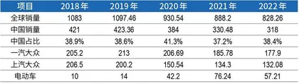 大众牵手小鹏,技术与市场的交换游戏1