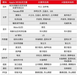 苹果入局头显,又一划时代产品来了?2