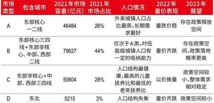 雨霁碧空明,云销现长鹰:房地产业迎格局重塑2