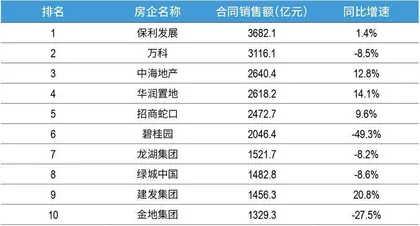 万科美元债券暴跌是什么信号?1