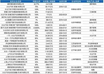 大众牵手小鹏,技术与市场的交换游戏3