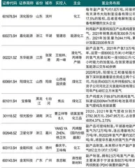 万亿级风口,72家A股上市公司“氢实力”透视4