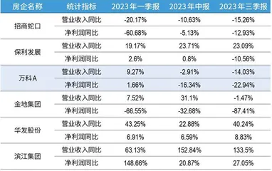 万科美元债券暴跌是什么信号?2
