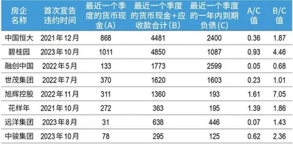 万科美元债券暴跌是什么信号?3