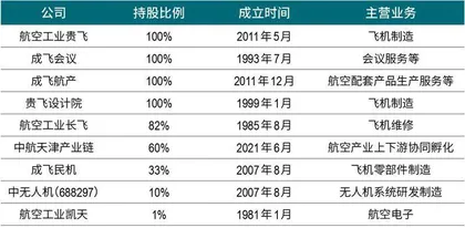 174亿元大重组,歼-20将“飞入”A股1