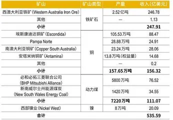 矿业巨头“缠斗”,收购机遇隐现2