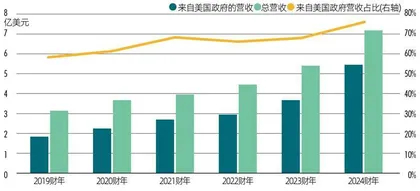 174亿元大重组,歼-20将“飞入”A股3