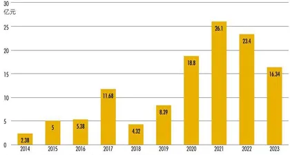 注册制下“看门人”:十年格局大变,律师、审计话语权提升,领先机构优势扩大1