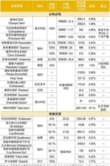 矿业巨头“缠斗”,收购机遇隐现5