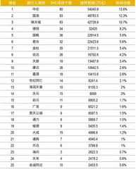 注册制下“看门人”:十年格局大变,律师、审计话语权提升,领先机构优势扩大2
