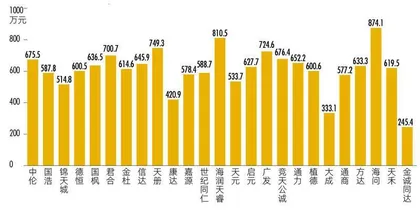 注册制下“看门人”:十年格局大变,律师、审计话语权提升,领先机构优势扩大3