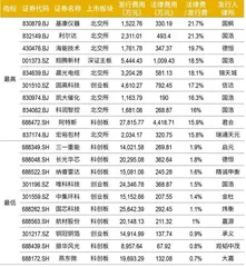 注册制下“看门人”:十年格局大变,律师、审计话语权提升,领先机构优势扩大4