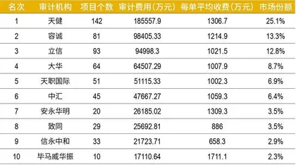 注册制下“看门人”:十年格局大变,律师、审计话语权提升,领先机构优势扩大5