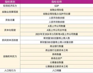 金融原力觉醒GDP万亿城市晋级密码1