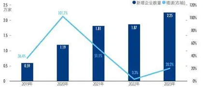 微短剧行业狂奔：影视、网文公司淬火，科技、互联网巨头逐鹿1