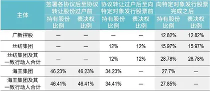 广东国资入主,海王生物能否涅槃重生?1