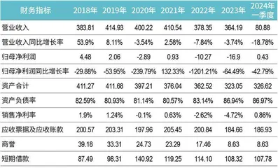 广东国资入主,海王生物能否涅槃重生?2