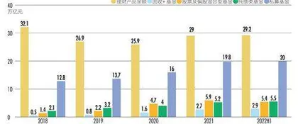 净值化时代赚钱效应挑战1