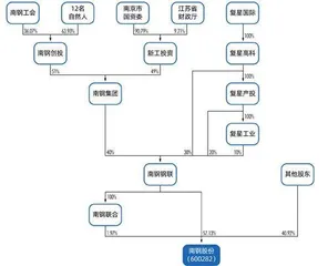 龙象之争:南钢股份将花落谁家?1